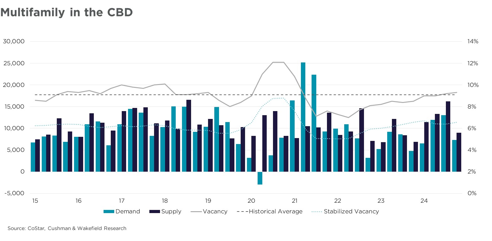 CBD Suburban Graphs-3.jpg