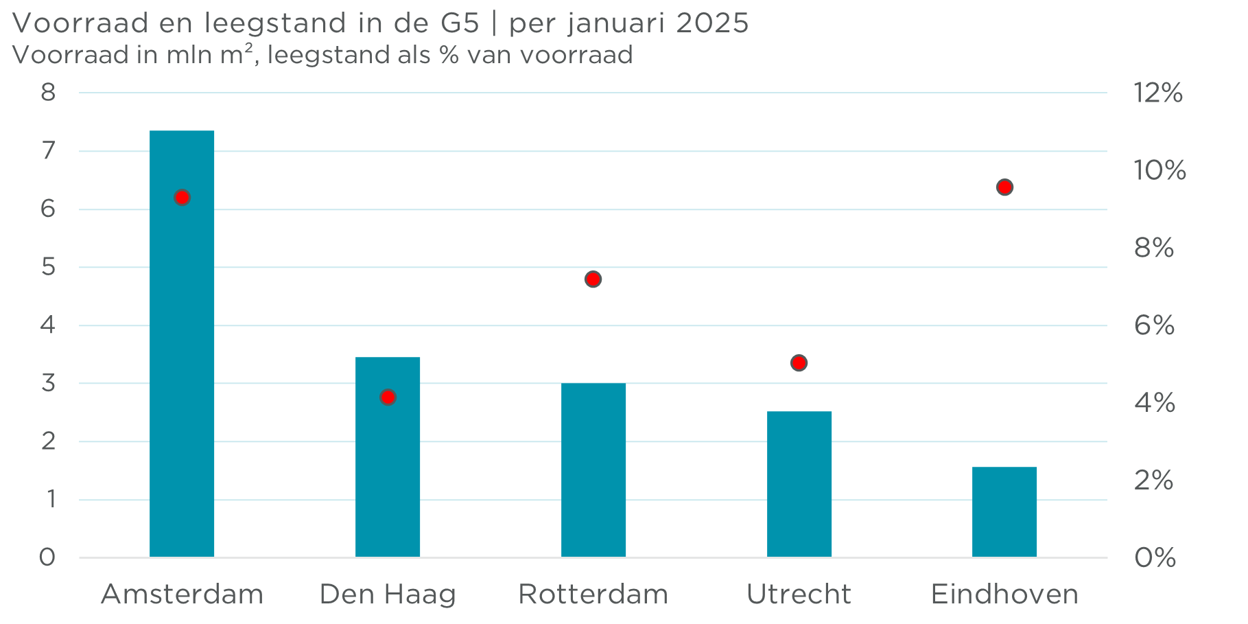 04 NL - Voorraad en leestand in de G5.png