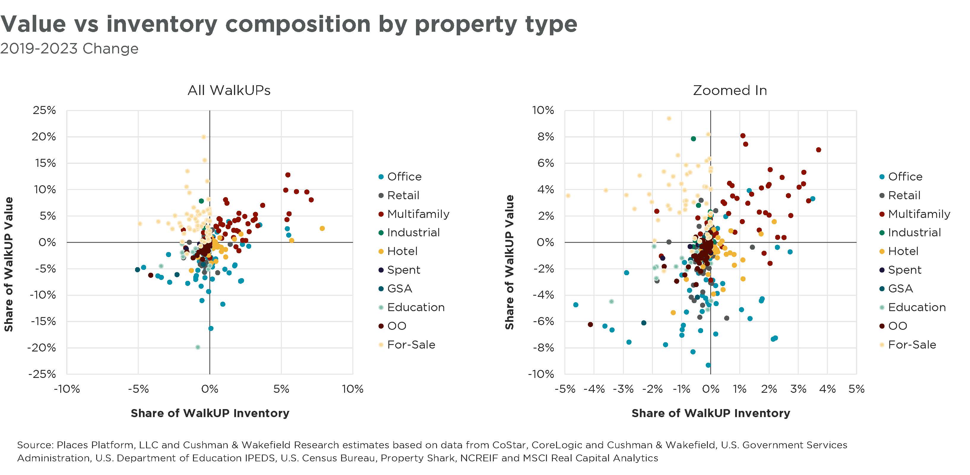 CBD Suburban Graphs-7.jpg