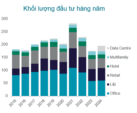 VN-Annual-Investment-Volume-table2.png