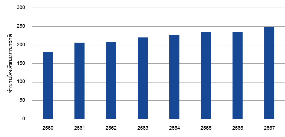 International-Schools-in-Thailand-2-21-2025.png