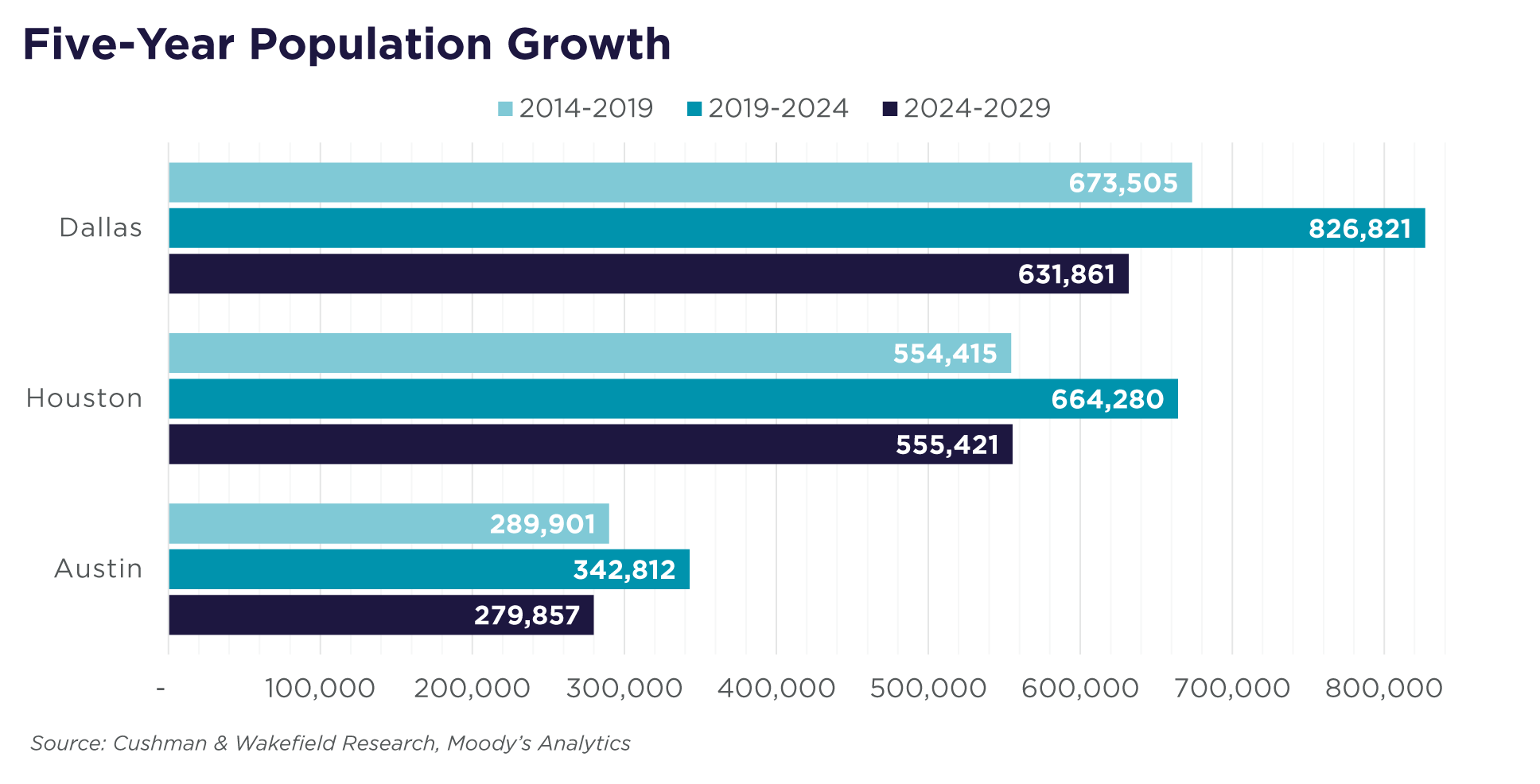 GWS-Insights-Bigger-intexas-4-Excess-Supply-Q4-2024 (2).png