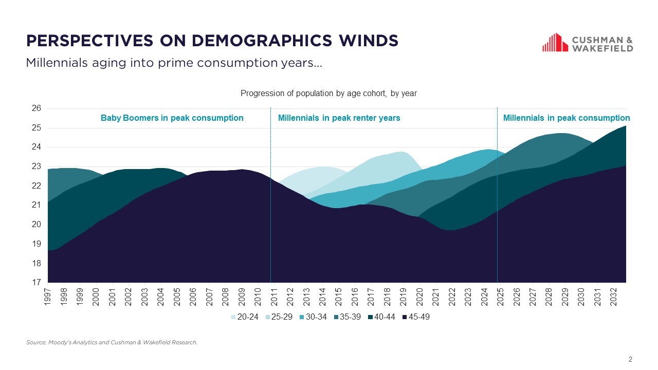 Chart 2 for Market Matters March 2025.jpg