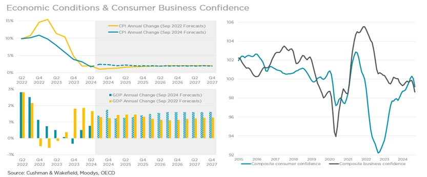 Economic Conditions & Consumer Business Confidence.png