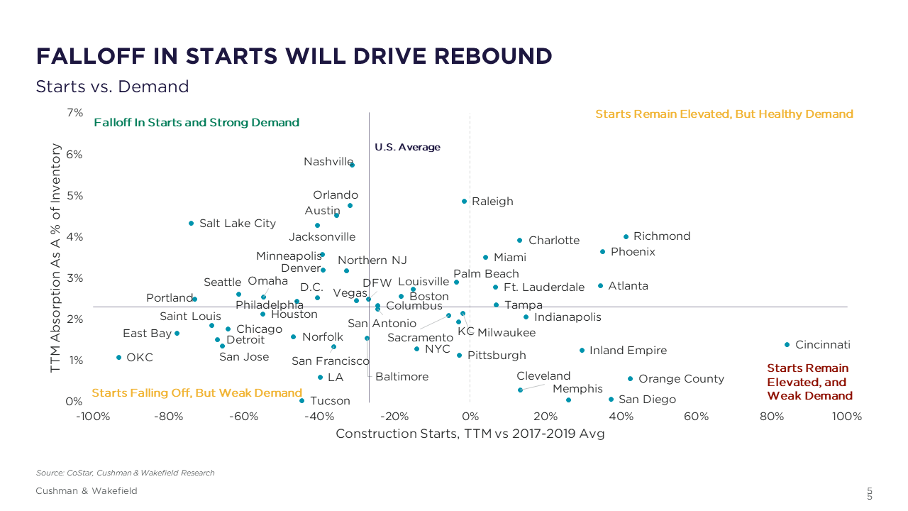 Unpacking Multifamily Supply Risks and Demand Booms Slide5.PNG