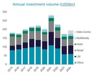 Annual-Investment-Volume-table2.png