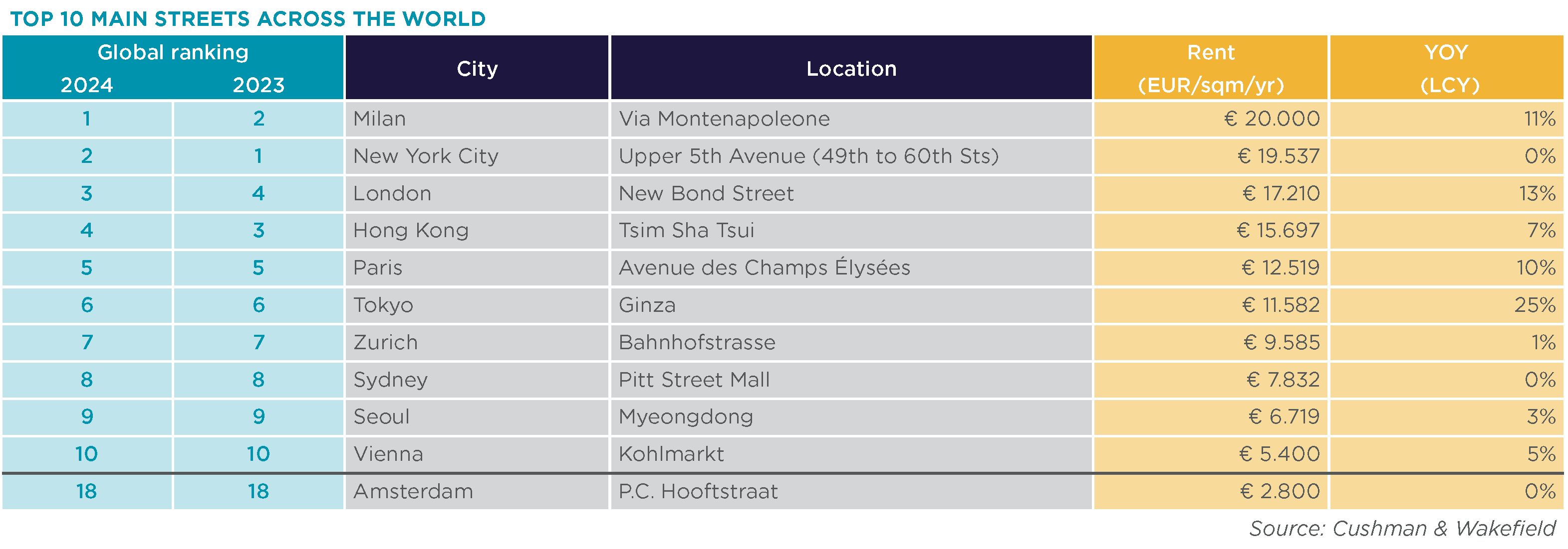 Table Global Ranking_.png