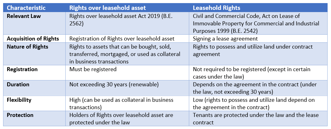 Difference between rights_table.png