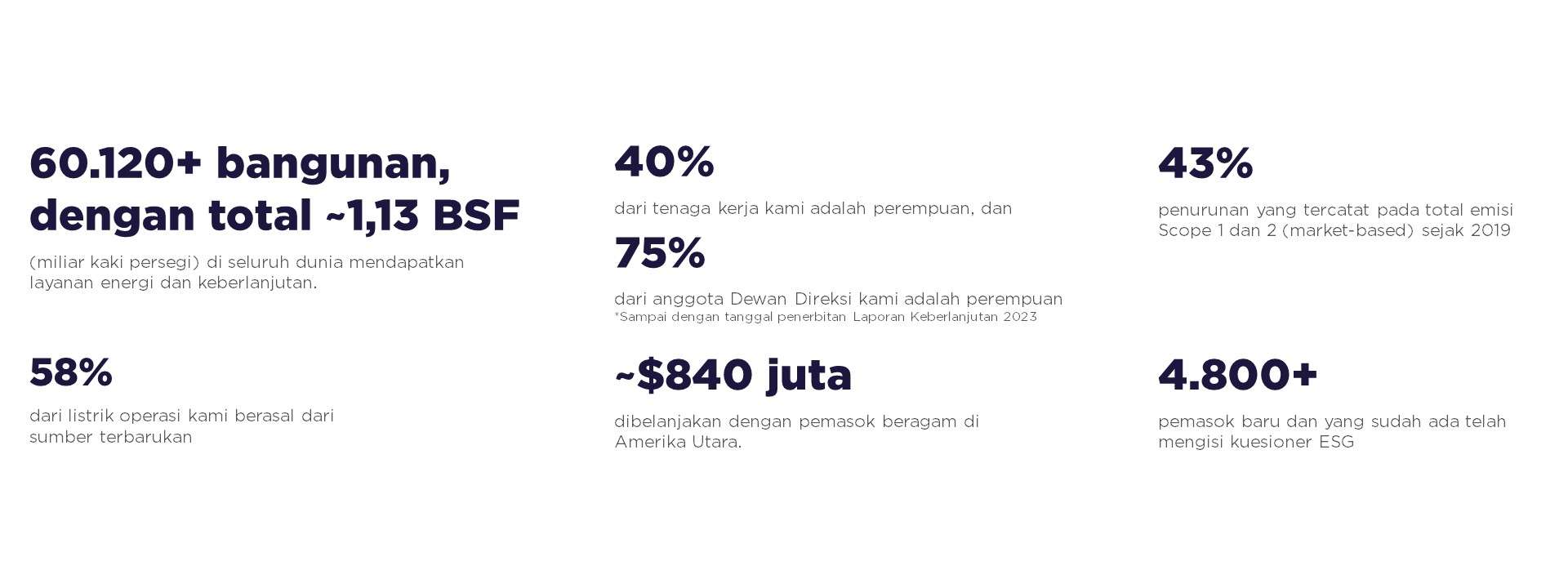 ESG 2023 Highlights stats_Indonesian (1).jpg