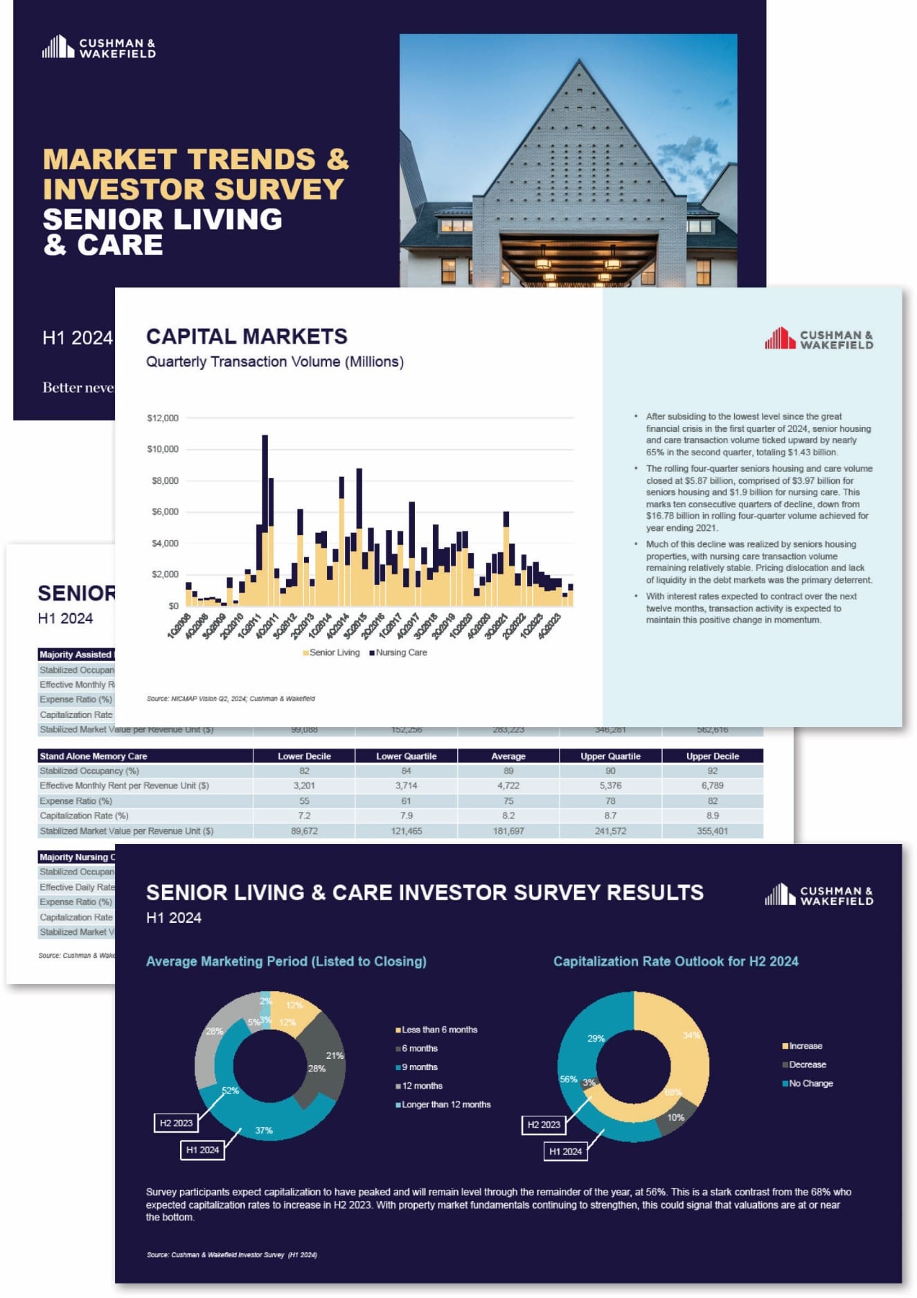 senior living and care investor survey and trends report sept 2024 Thumbnail.jpg