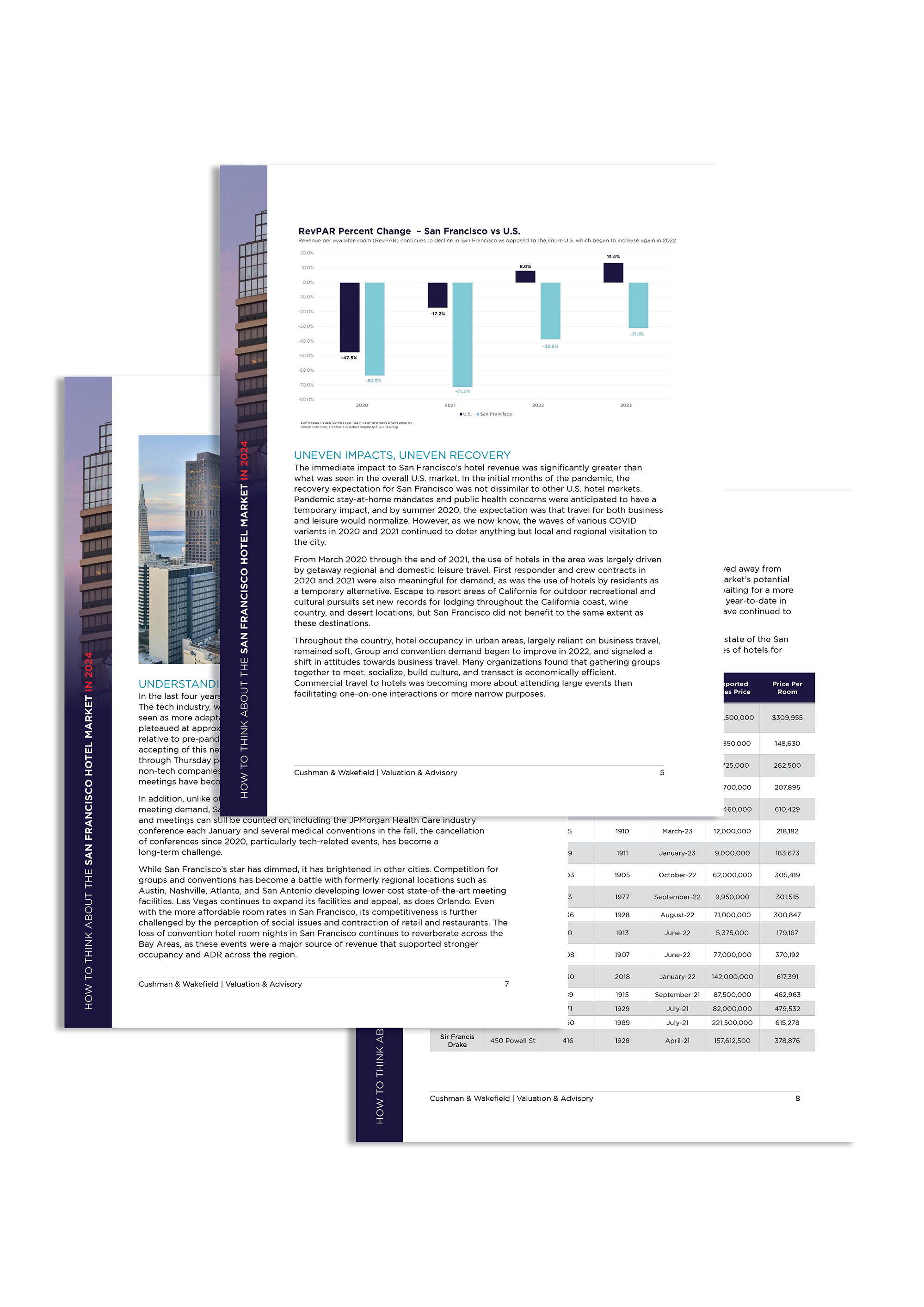 GWS Insights AMER How to Think About the San Francisco Hotel Market Report Cover Thumbnail.jpg