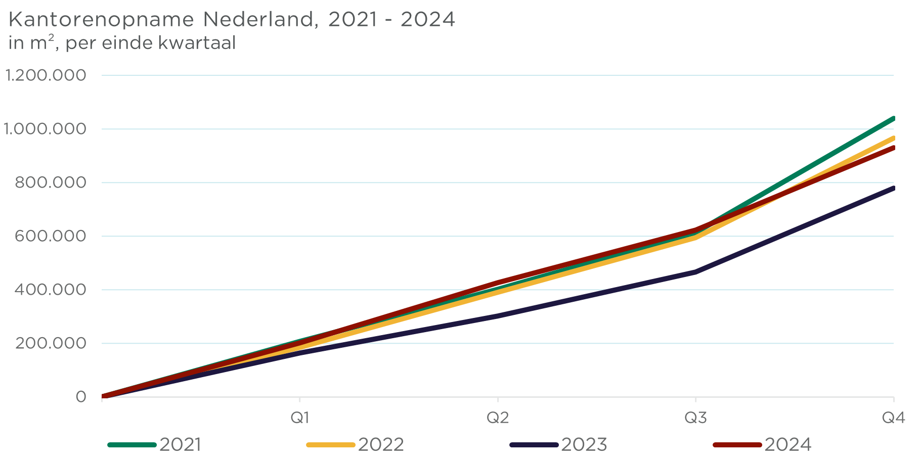 01 NL - Kantorenopname Nederland 2021-2024.png