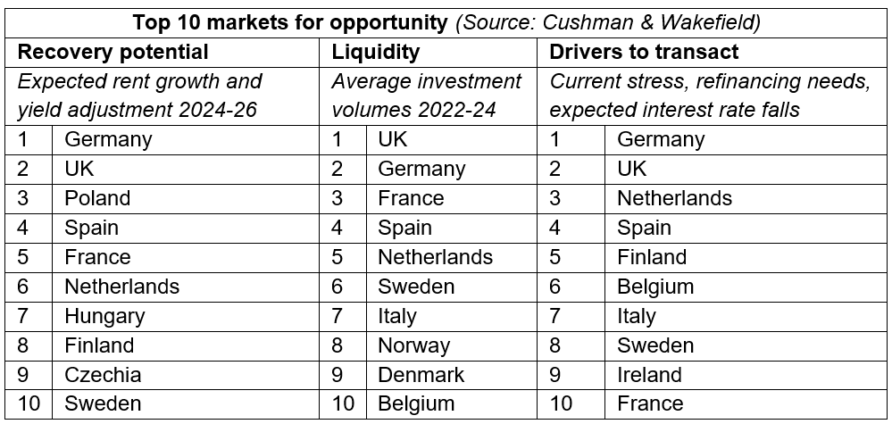 Top10-Opportunities-table2.PNG