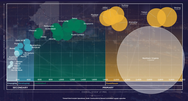 2024 Market Maturity Index.png