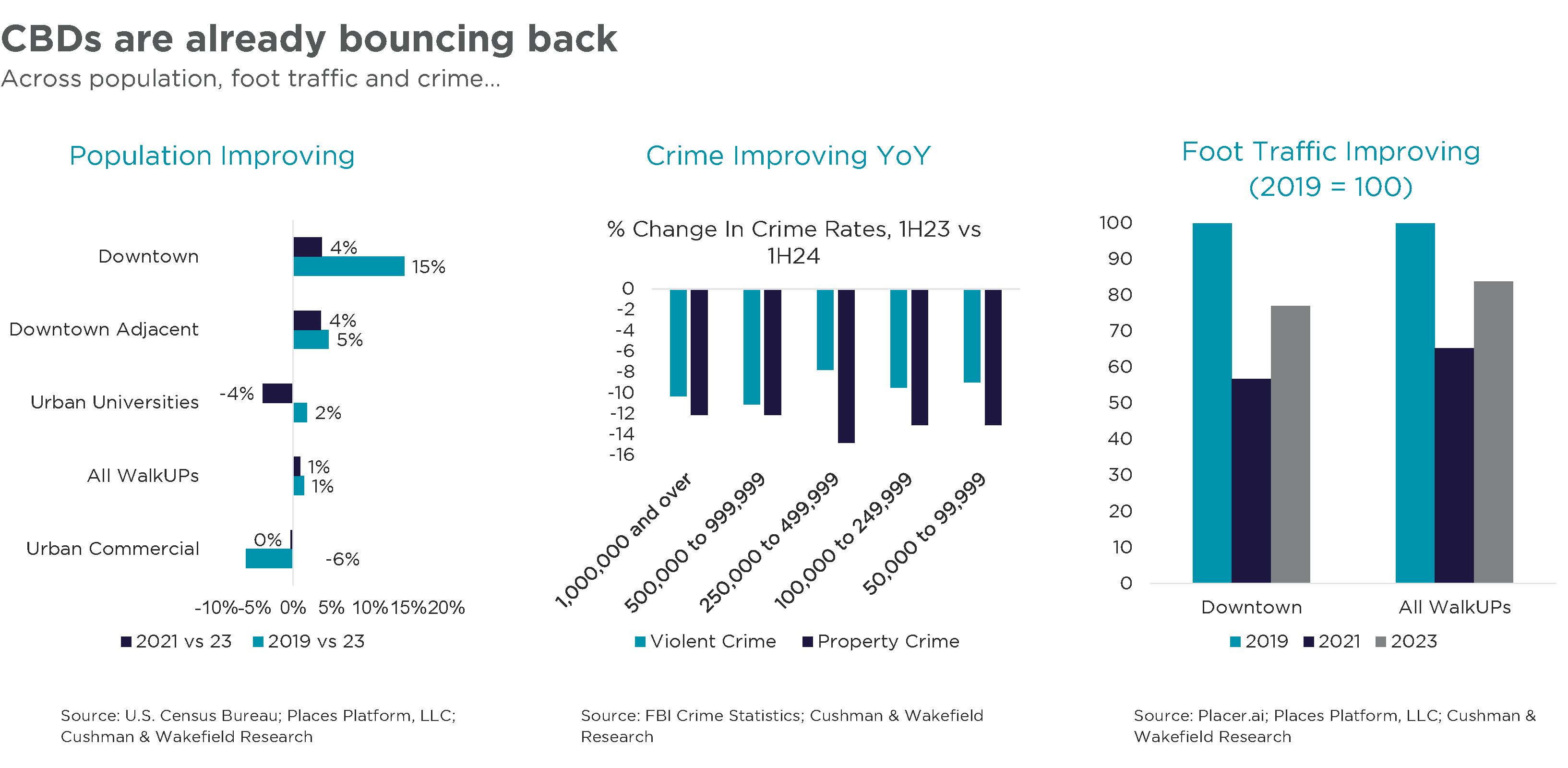 CBD Suburban Graphs-1.jpg