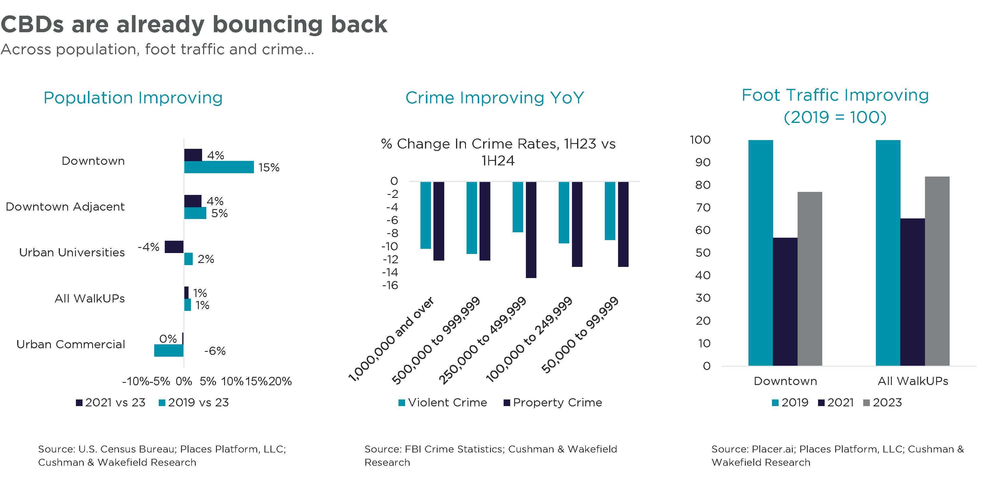 CBD Suburban Graphs-1.jpg