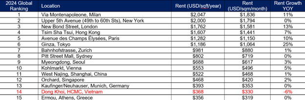 2024 Rankings of Main Streets_EN.png