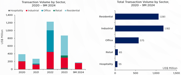 Total transaction volume by sector.png