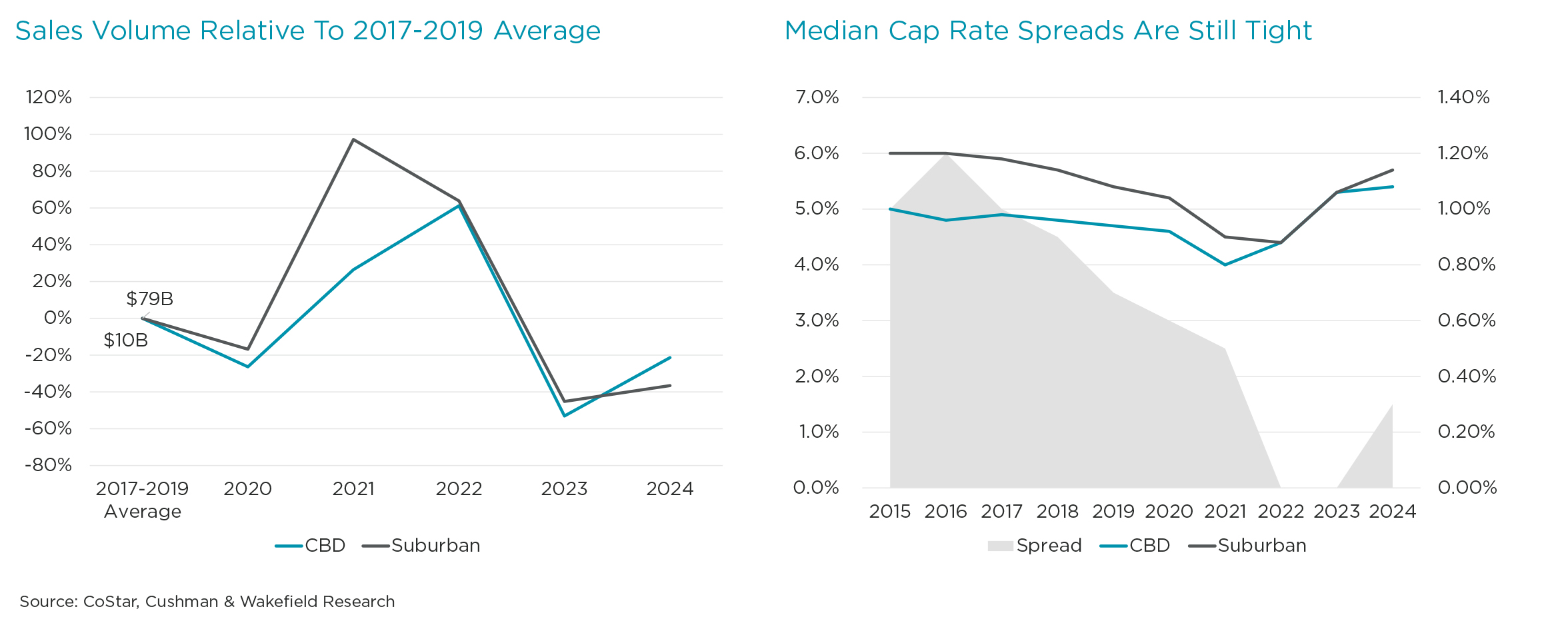 CBD Suburban Graphs-6.jpg