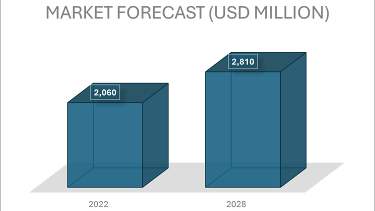 Belgium Data Center-Market Forecast.png