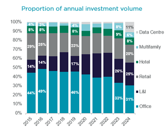 Proportion-of-Annual-Investment-Volume-1.png