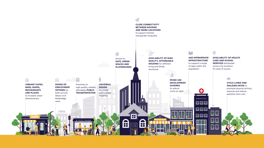 Inclusive Cities EMEA Campaign_Infograph.png