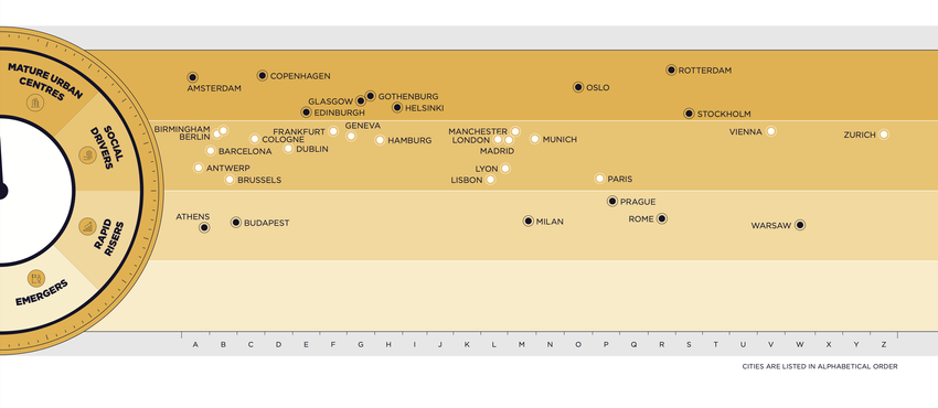 Inclusive Cities Barometer_NL.png