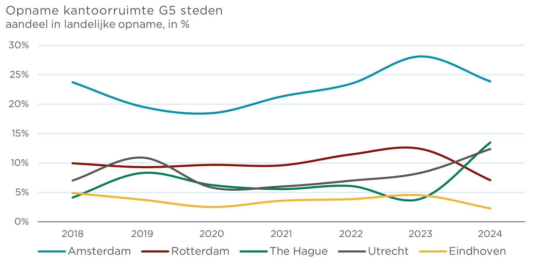 02 NL - Opname kantoorruimte G5 steden.png