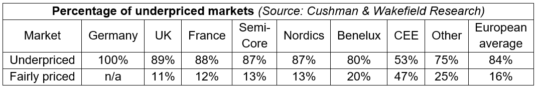 Underpriced-Market-table1.png