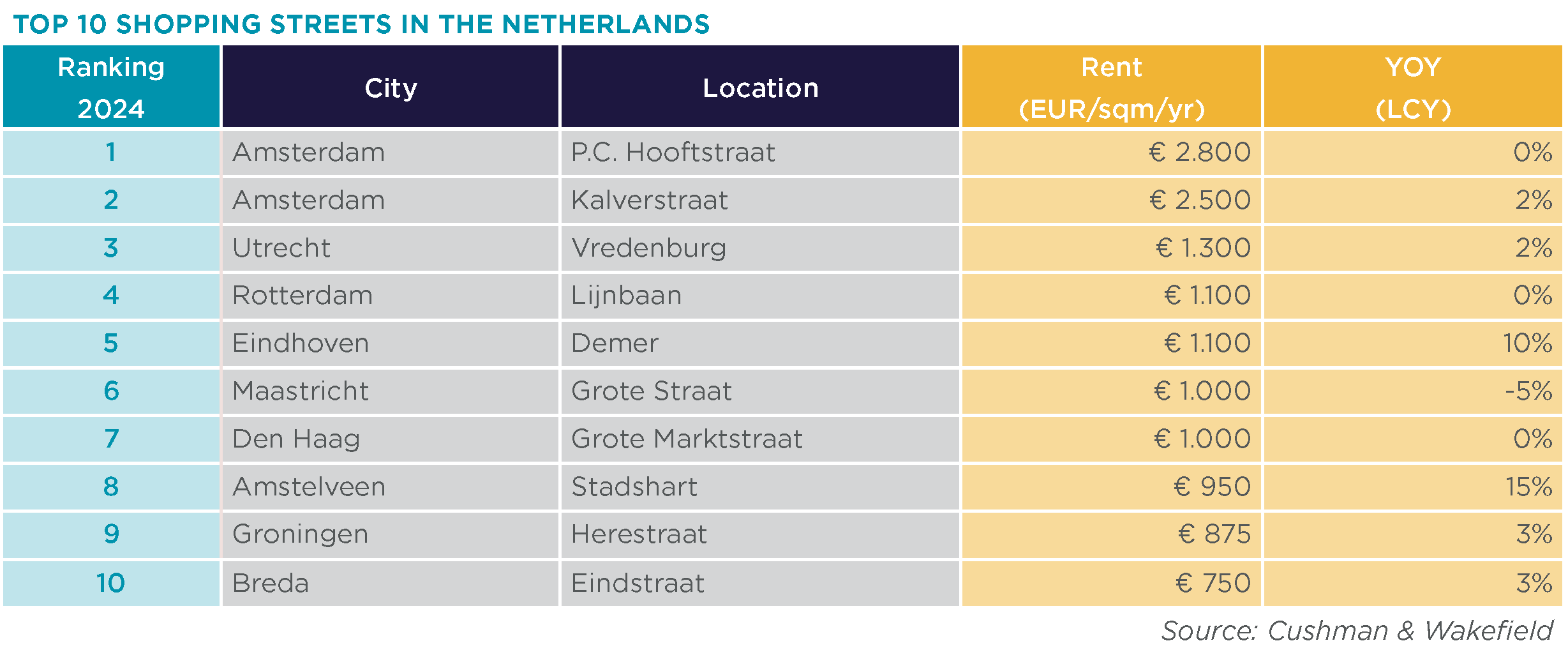 Table Dutch Ranking Top 10_.png