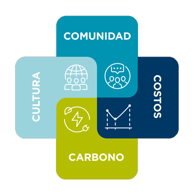 grafico-4C