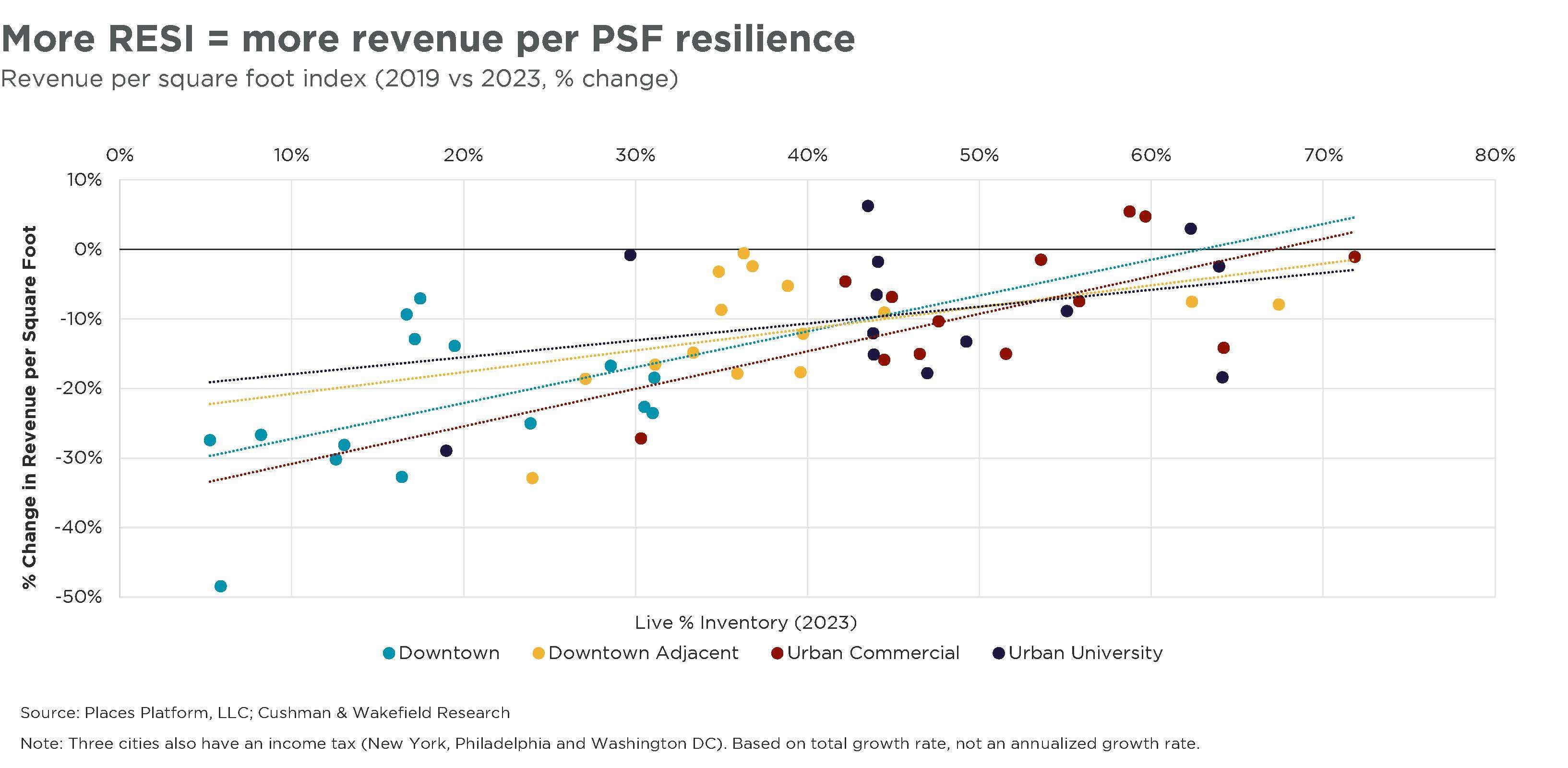 CBD Suburban Graphs-8.jpg