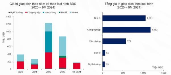 Total transaction volume by sector_VN.png