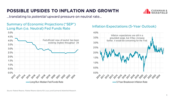 Market Matters Slide Nov 2024.png