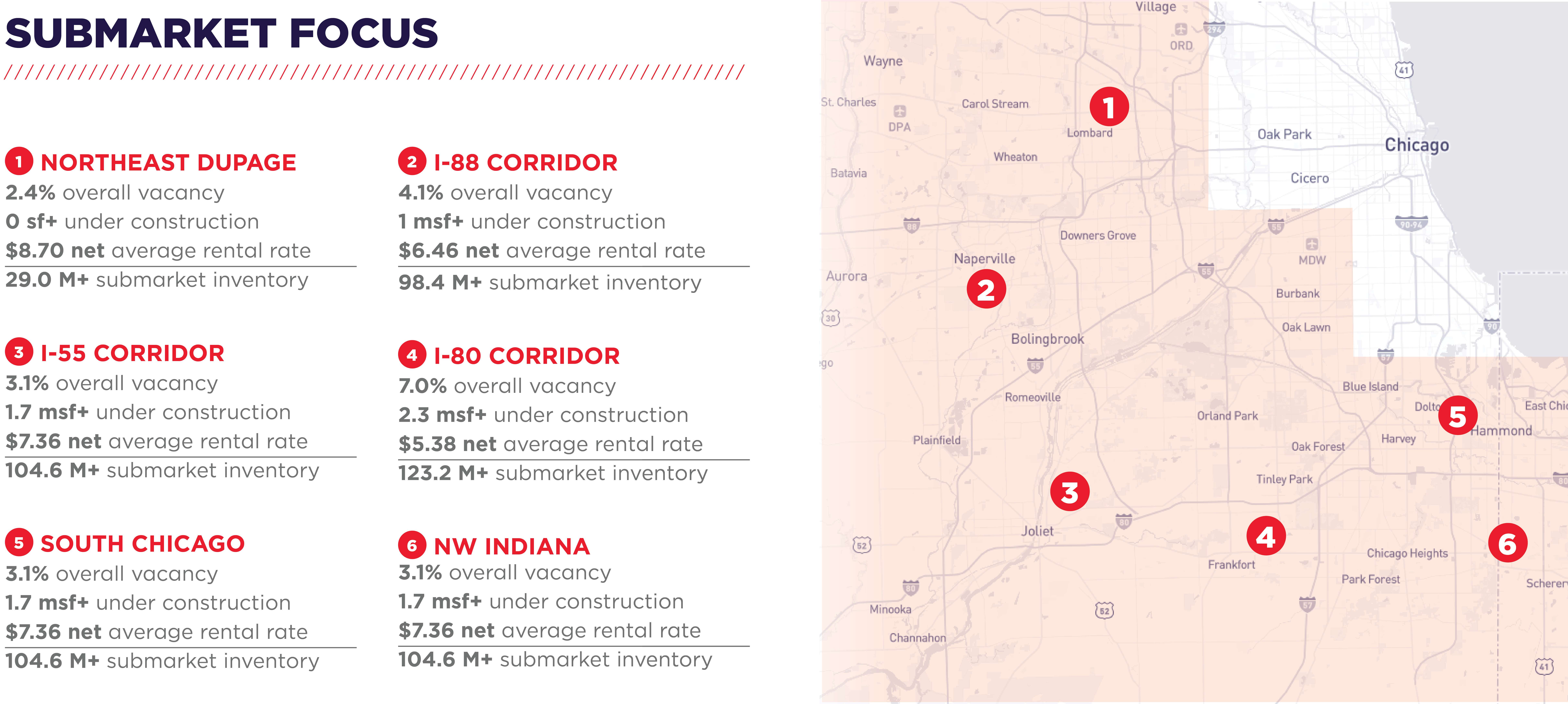 Chicago Industrial Advisors Jason West Team Submarket Focus.jpg